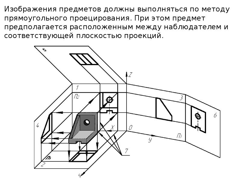 Проекция плоскости сечения