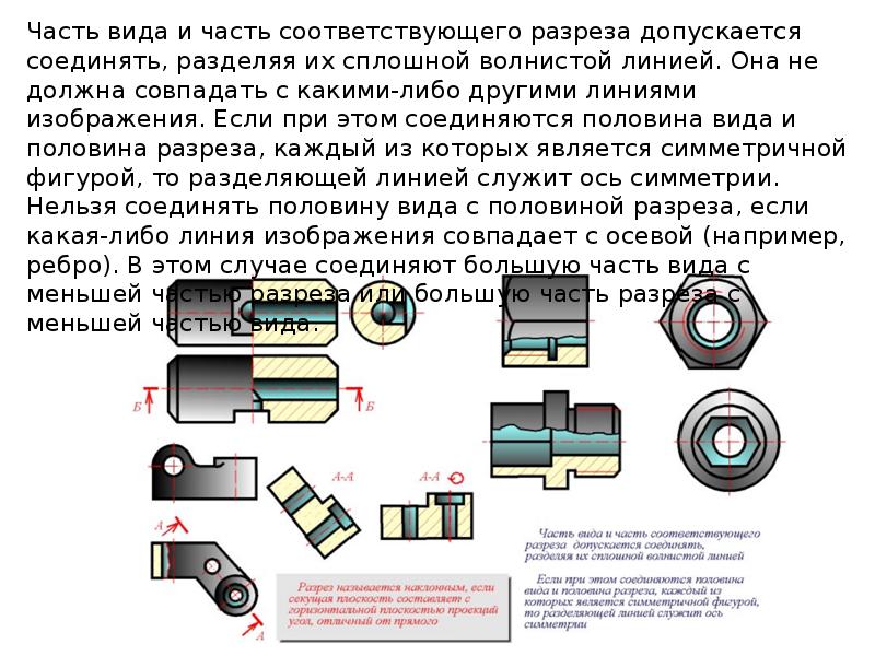 Все сечения и разрезы являются условными изображениями