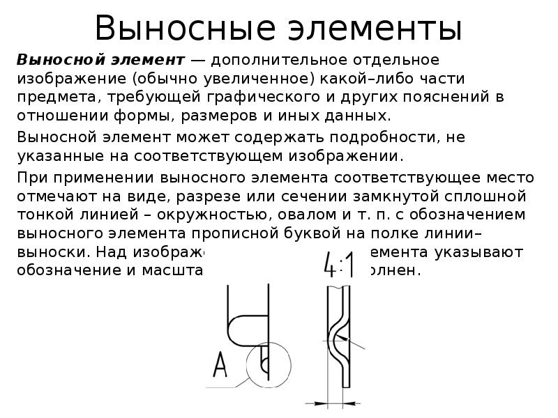 Дополнительное отдельное изображение обычно увеличенное какой либо части предмета требующей график