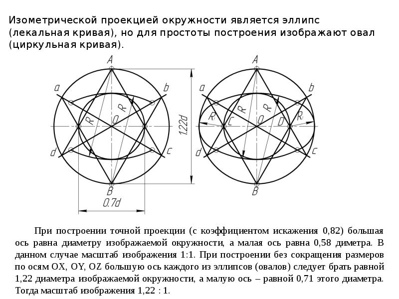 Лекальная кривая изображенная на рисунке называется