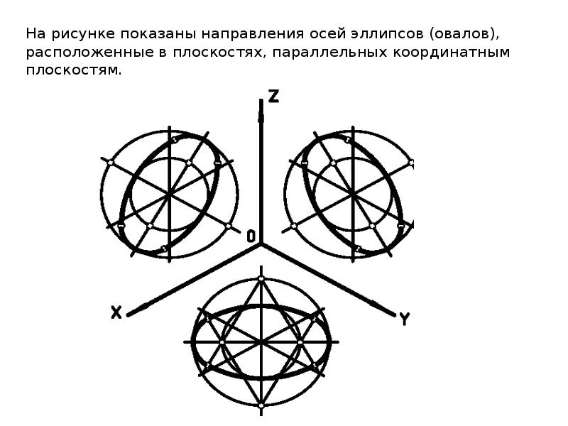 Направление осей