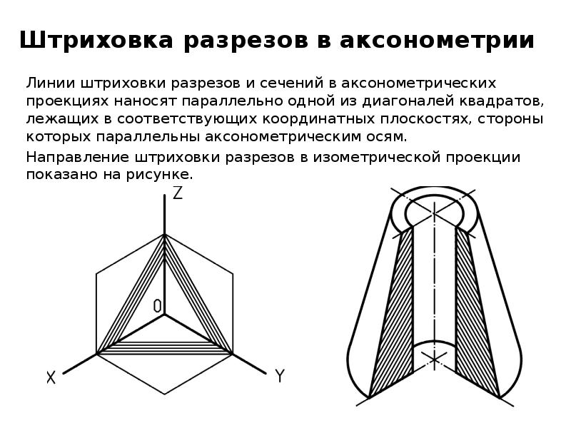 На рисунке показана штриховка на разрезе в диметрической проекции