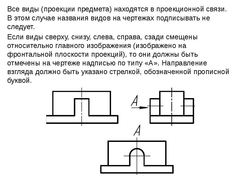 На чертеже все проекции выполняют в проекционной связи без проекционной связи