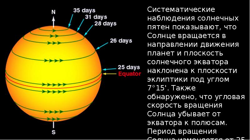 Эволюция солнца проект