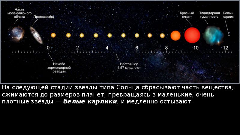 Эволюция солнца презентация