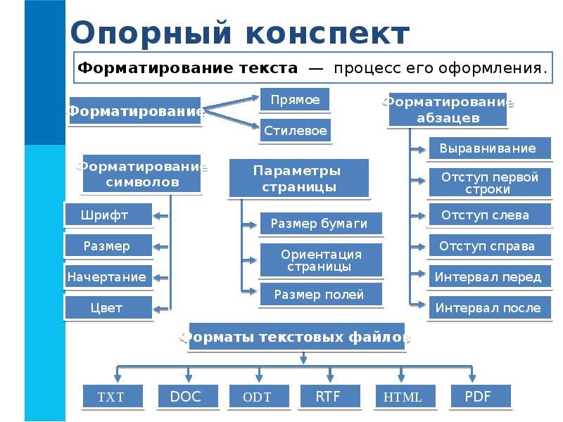 Форматирование текста 5 класс презентация