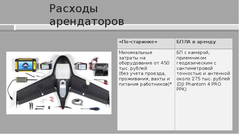 Презентация бпла в геодезии