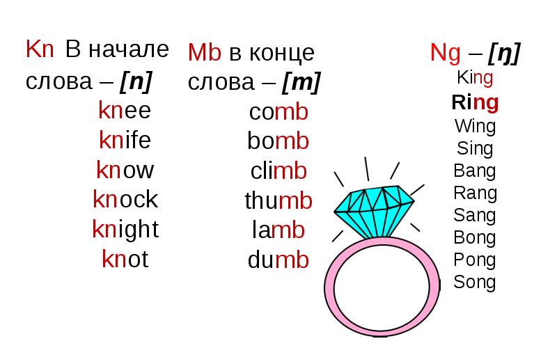 Презентация reading rules