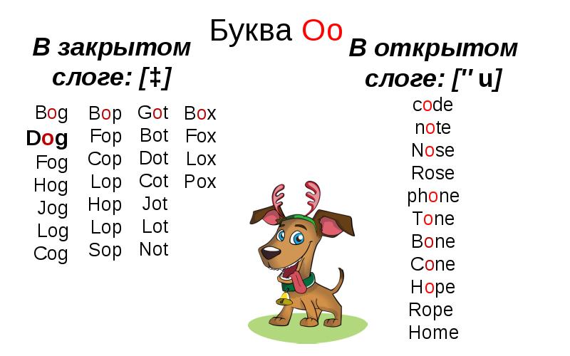 Презентация reading rules