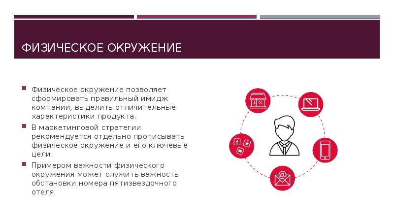 Хитрости современного маркетинга проект