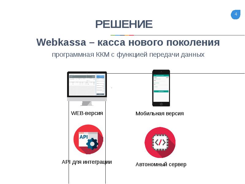 Веб касса. Web касса. Смарт решения.