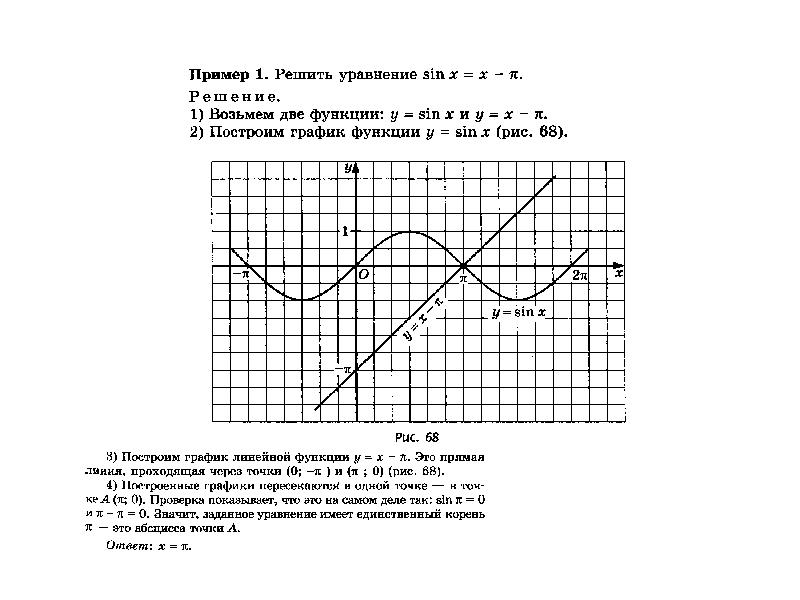 Функция и ее график 10 класс. Ch x график. сеточная функция. функция бьеррума.
