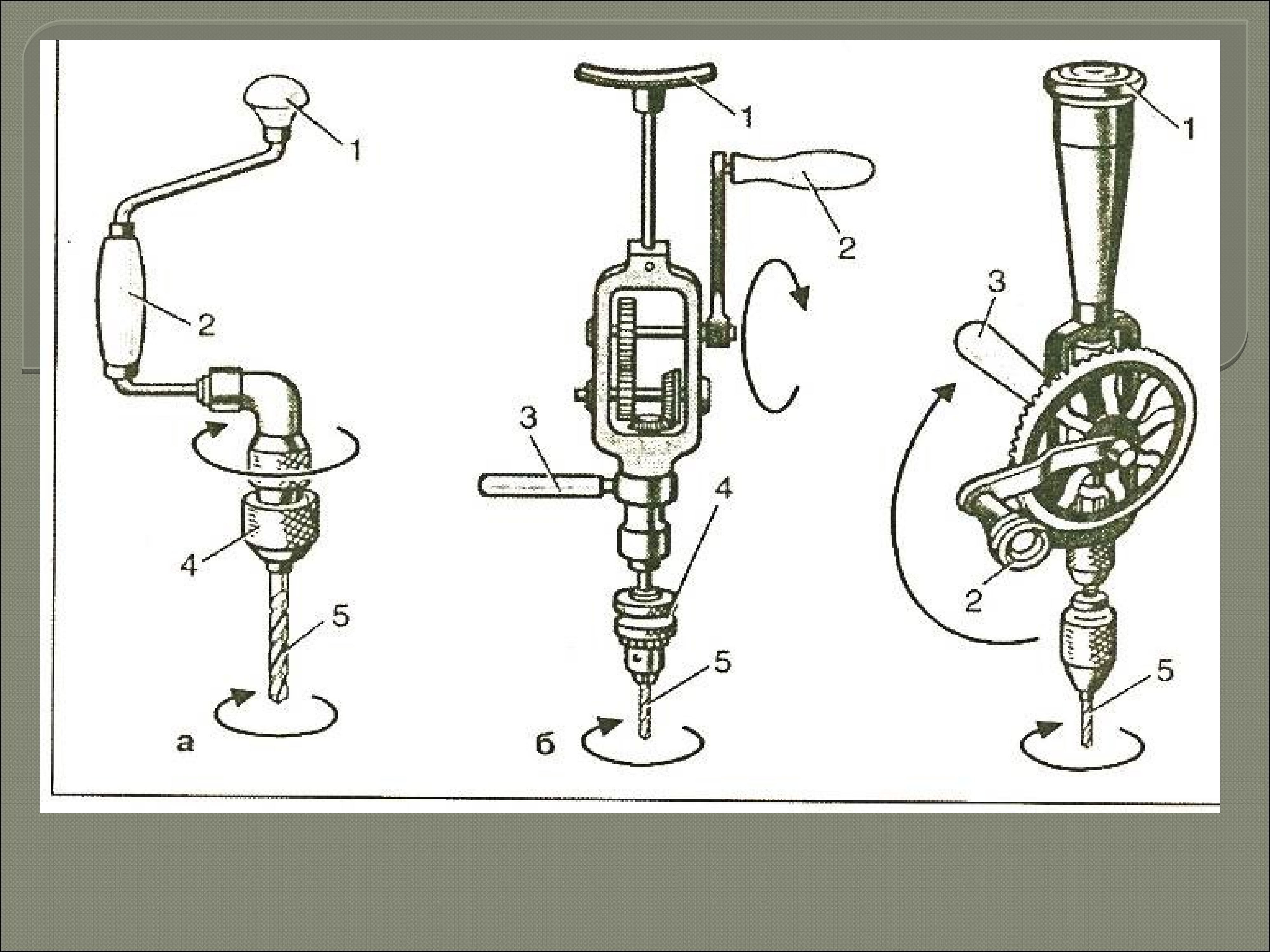 Ручная технология. Части ручной дрели. Устройство ручной дрели. Части коловорота и дрели. Основные части ручной дрели.