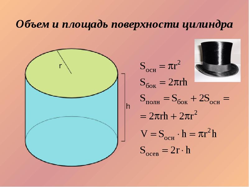 Площадь цилиндра через. Площадь поверхности и объем цилиндра. Формулы площади поверхности и объема цилиндра. Поверхность цилиндра. Цилиндр площадь поверхности цилиндра.