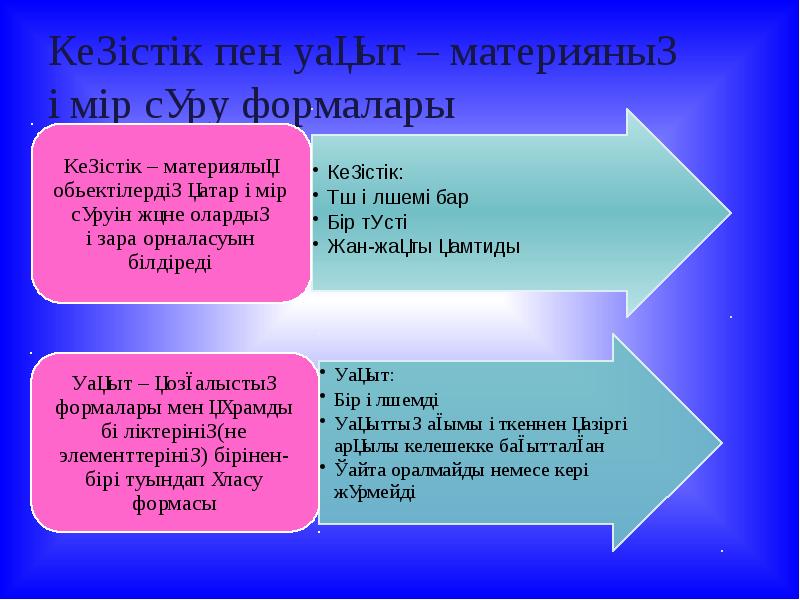 Презентация дегеніміз не