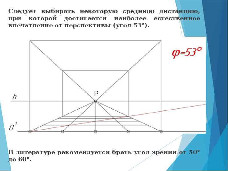 Перспектива доклад. Угол зрения в перспективе. Перспектива угол взгляда. Угол ясного зрения в перспективе.