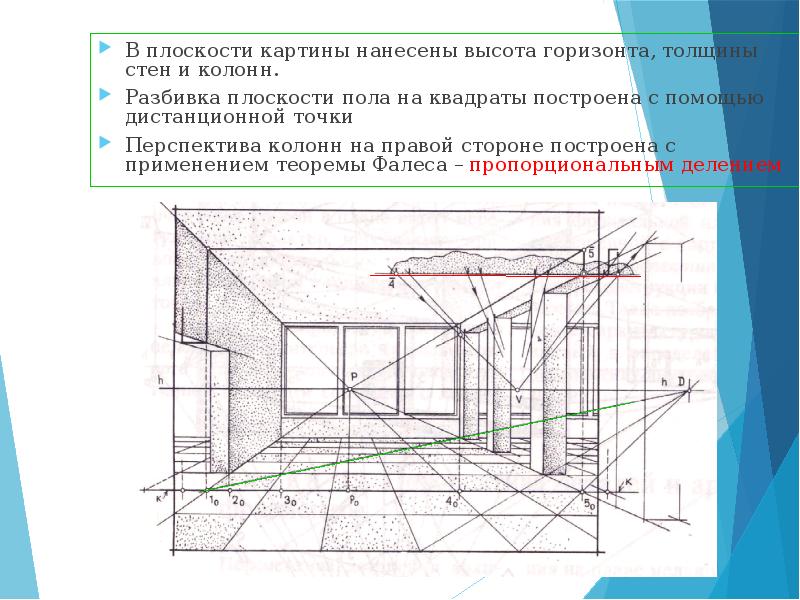 Изображение в картинной плоскости должно быть