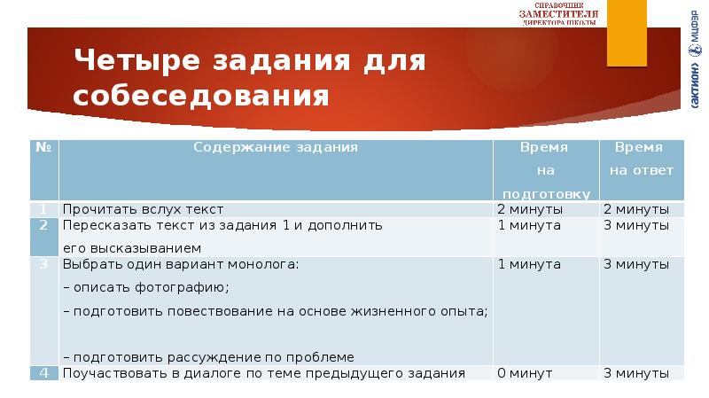 Презентация устное собеседование по русскому языку 9 класс 2022 презентация