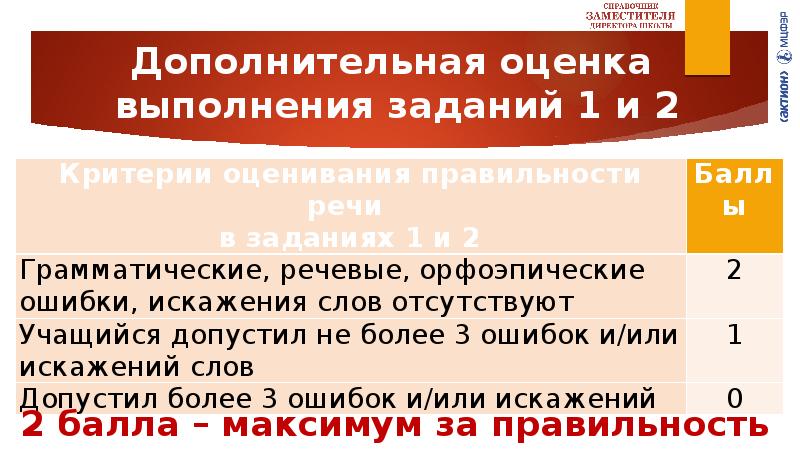 Устное собеседование баллы и оценки. Аккредитация на классификацию гостиниц. Оценки по устному собеседованию по баллам. Речевое оформление на устном русском. Метод дополнительных переменных.