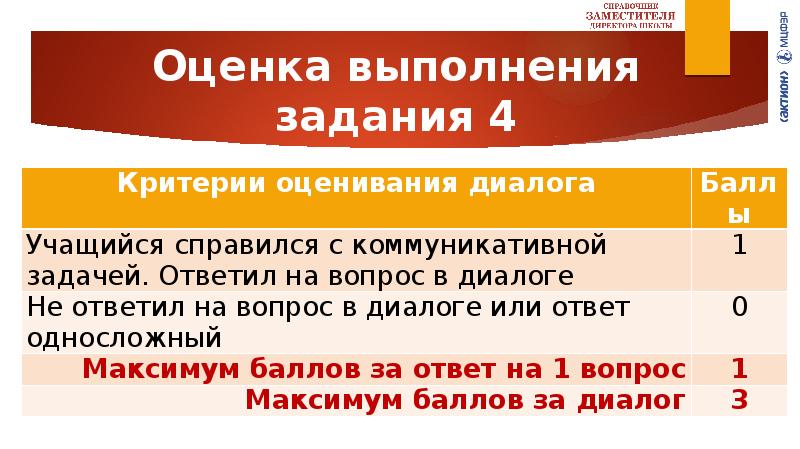 Оценка выполненных заданий. Критерии оценивания устного собеседования диалог. Критерии оценивания диалога. Критерии оценивания 4 задания диалог. 4 Свадьбы критерии оценок.