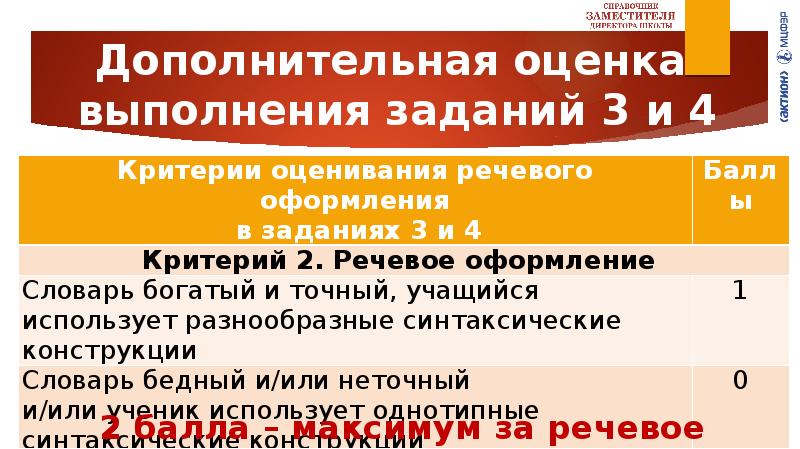 Критерии устного собеседования. Речевое оформление устный русский.