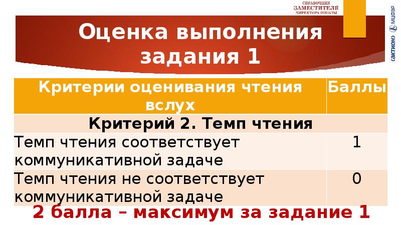 Оценка чтения. Критерии оценивания чтения вслух. Темп чтения соответствует коммуникативной задаче. Темп чтения не соответствует коммуникативной задаче что это. Темп чтения соответствует коммуникативной задаче что это значит.