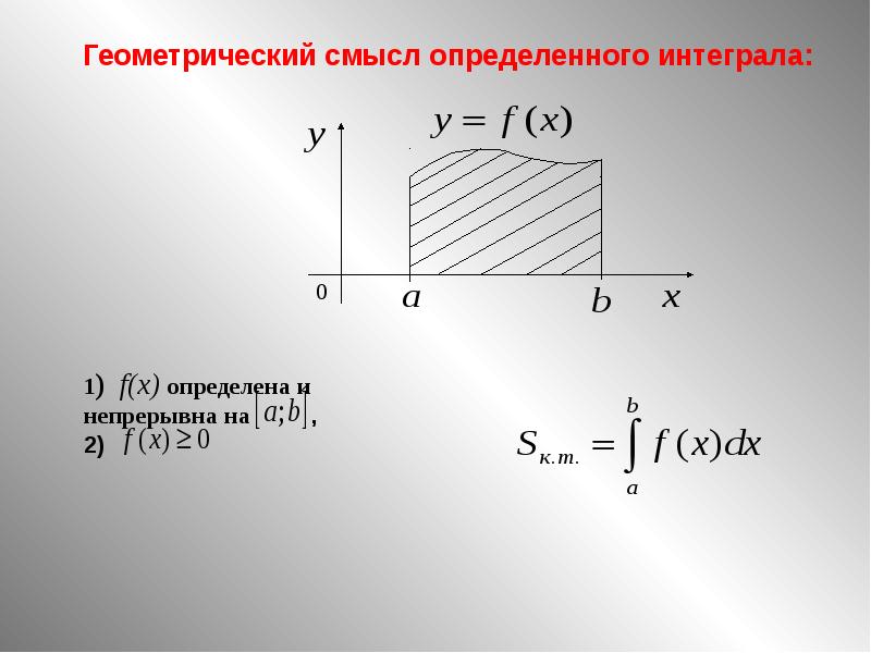 Приложения определенного интеграла презентация