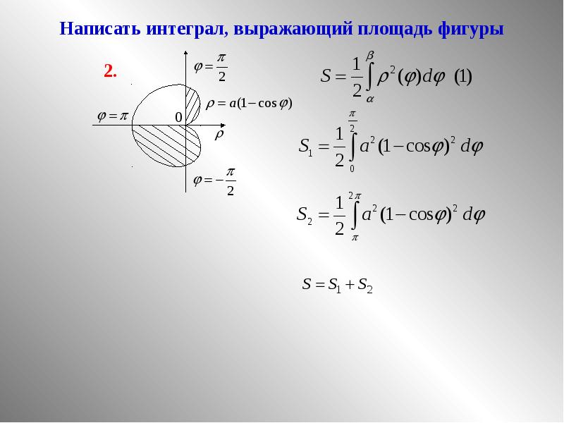 Интегралы как найти площадь фигуры. Площадь через интеграл. Площадь фигуры интеграл. Интеграл выражает площадь. Площадь плоской фигуры интеграл.