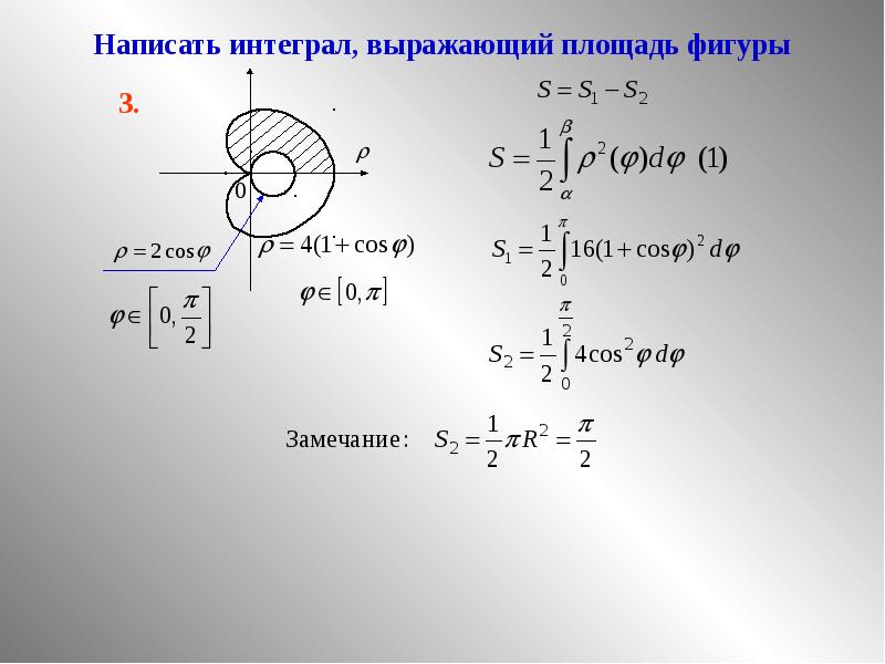 Интегралы как найти площадь фигуры. Площадь интеграл. Площадь через интеграл. Приложения определенного интеграла. Площадь фигуры интеграл.