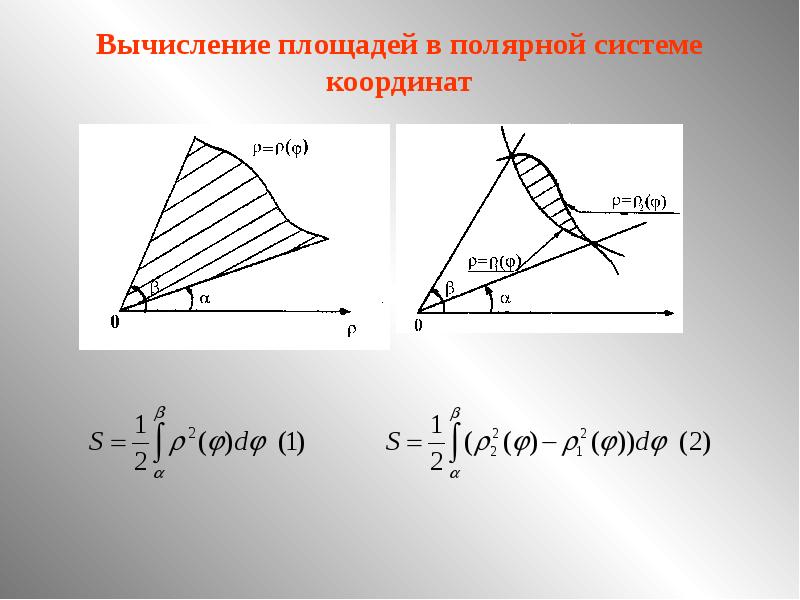 Площадь фигуры в полярной