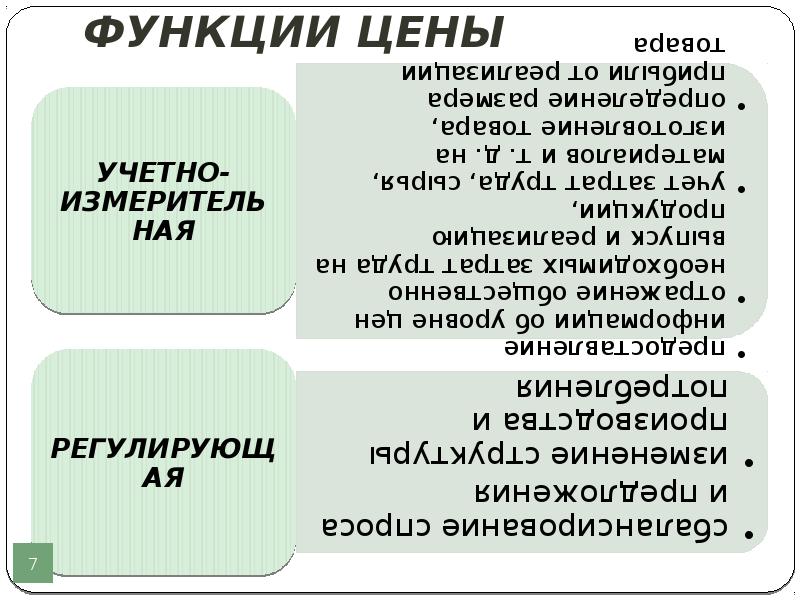 Функции введения