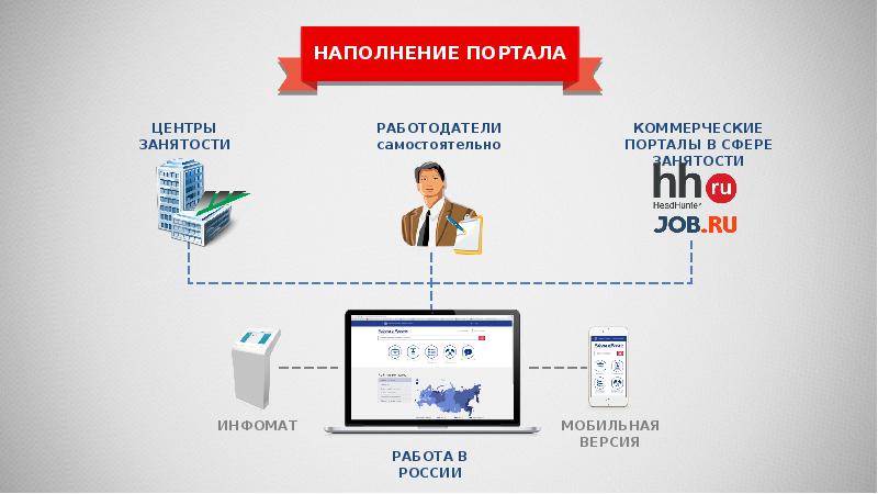 Job сайты презентация