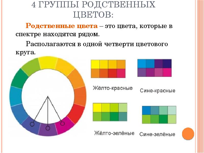 Д и т каким цветом. Hjncndtyyj-контрастные цвета. Родственное сочетание цветов. Ротствено контрастный цвета. Родственные цвета в цветовом круге.