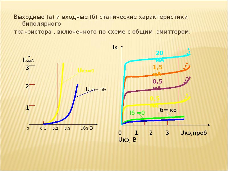 Что называют выходной характеристикой транзистора в схеме с общим эмиттером