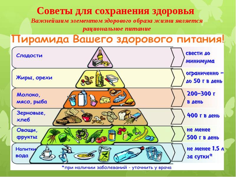 Презентация по сохранению здоровья