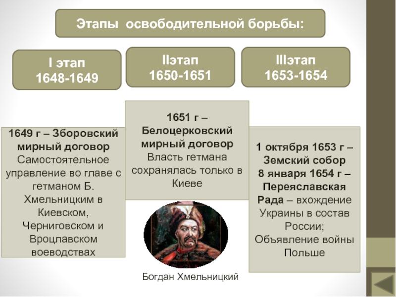 Презентация о б хмельницком