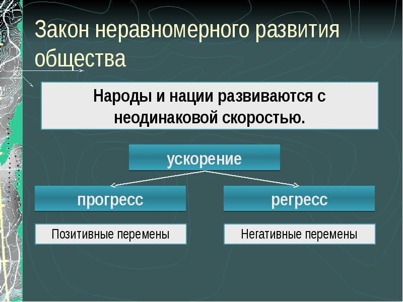 Развитие общества проект 8 класс