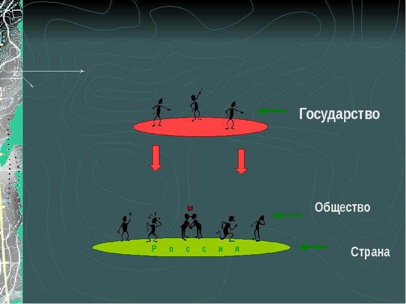 Проект на тему развитие общества 8 класс