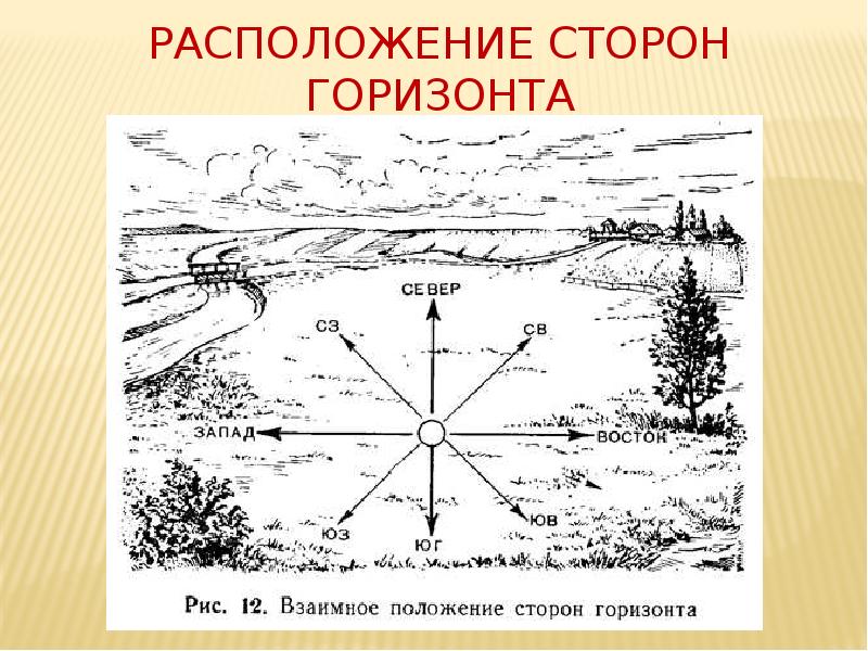 Карта местности с компасом