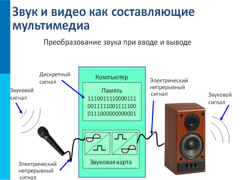 Какие элементы присутствуют в мультимедийной презентации ответ