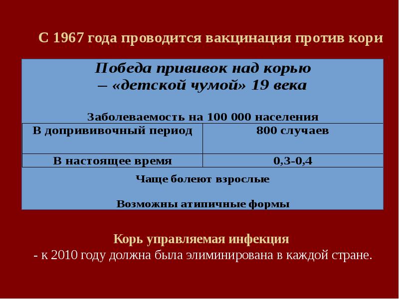 Корь слайды для презентации