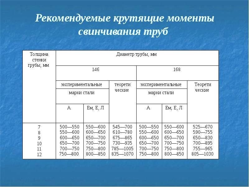 Нкт 114 толщина стенки