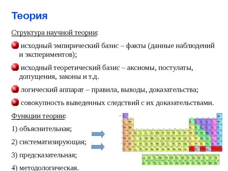 Типы научных теорий. Структура теории. Структура научной теории. Элементы структуры теории. Структура теории в философии.