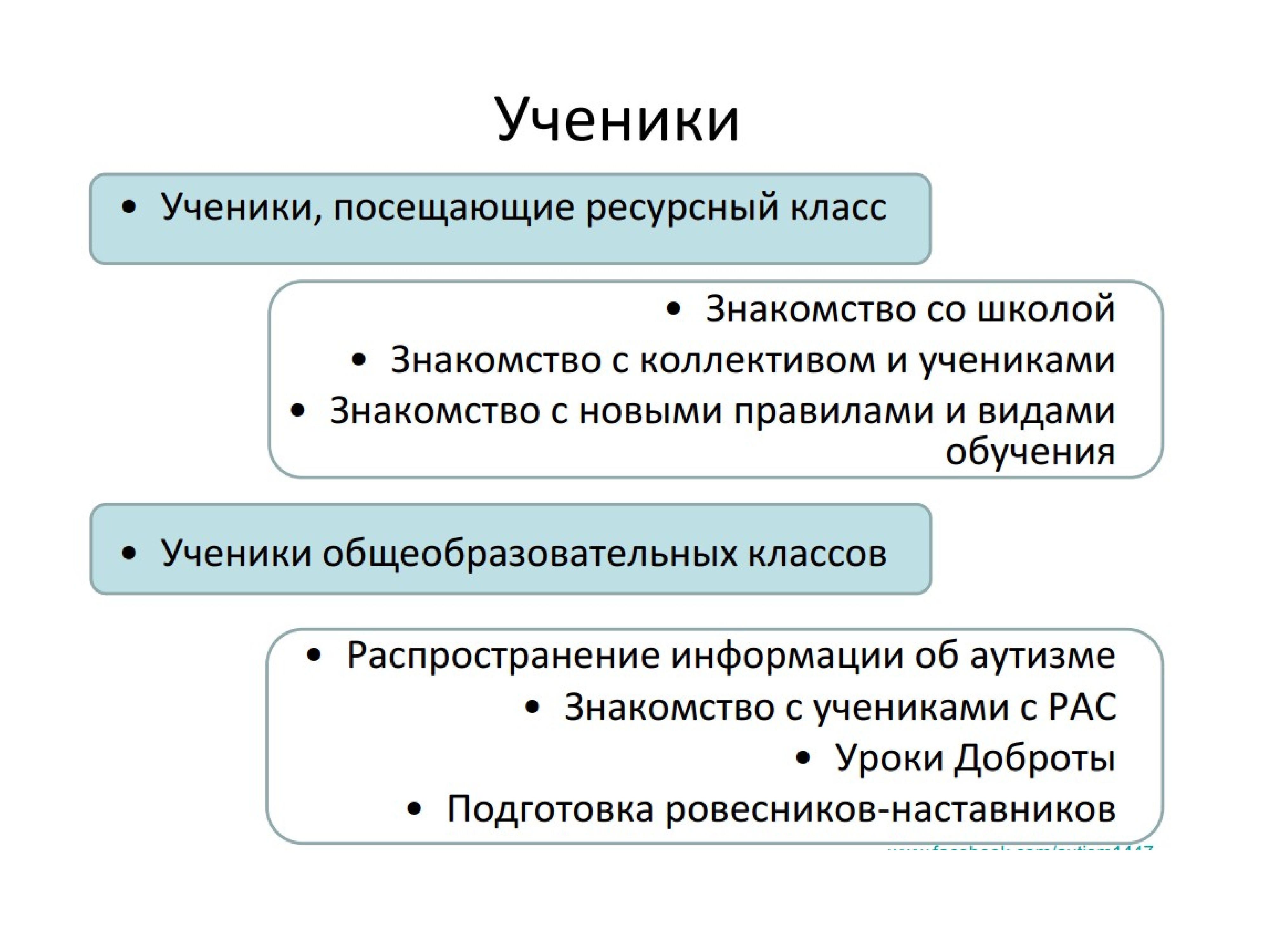 Презентация ресурсный класс