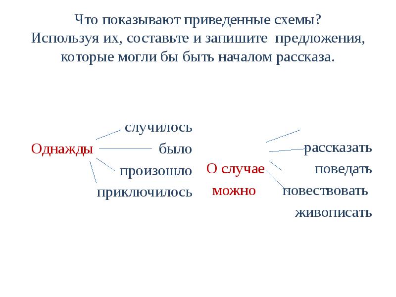 Приведенное показывает. Рассказ о предложении. Схема рассказа. Составить и записать свое предложение на тему следы. Предложение со словом сарафан 2 класс.