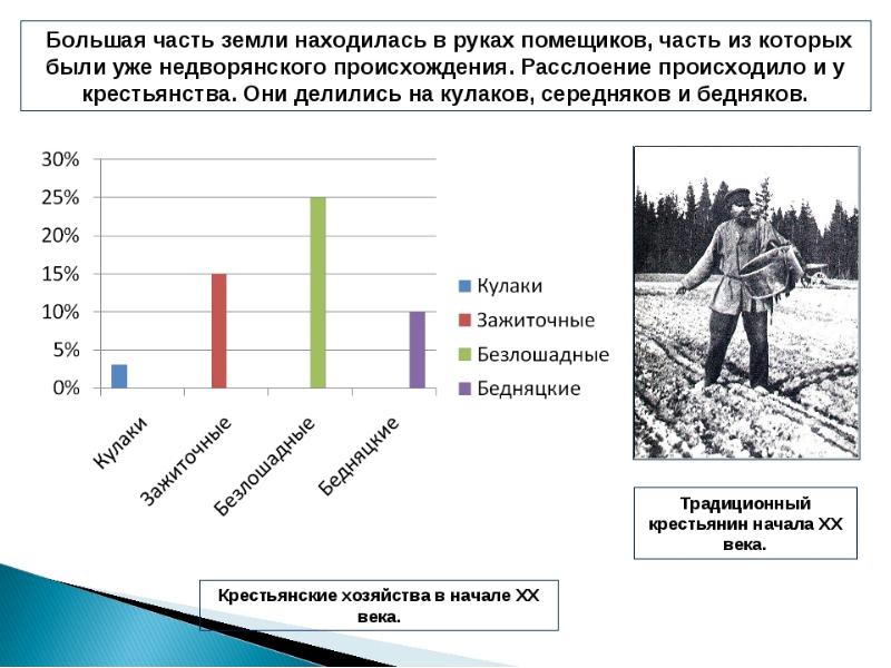 Место россии в мире в начале 20 века презентация