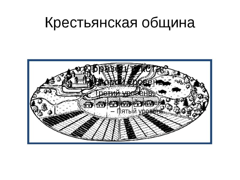 Основы крестьянской общины