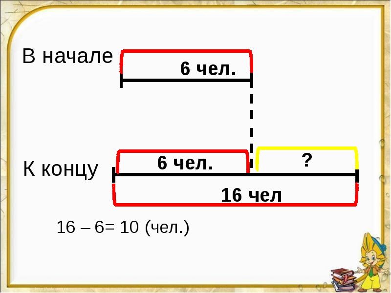 Случаи вычитания 16 презентация 1 класс