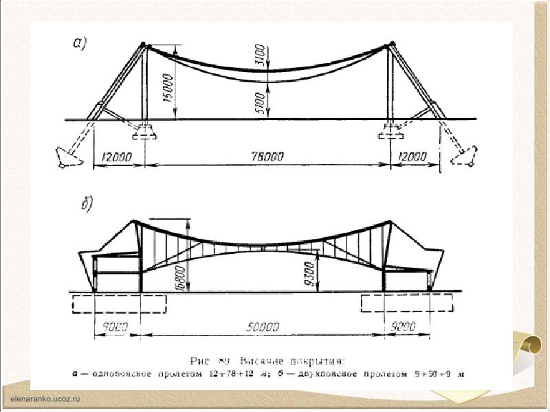 Вантовые покрытия чертежи