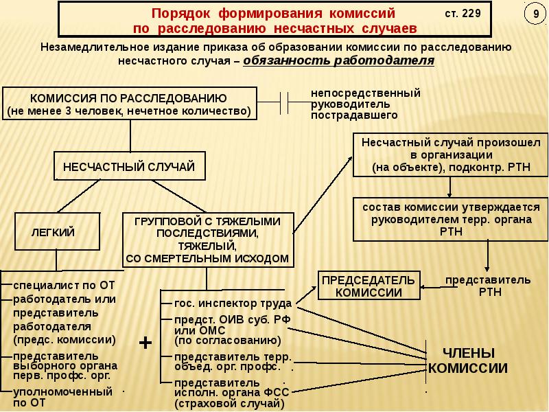 Схема определения степени тяжести повреждения здоровья при несчастных случаях на производстве 2021